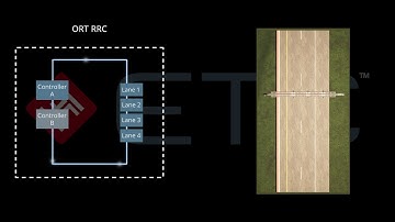 RITE™ Redundant Communications