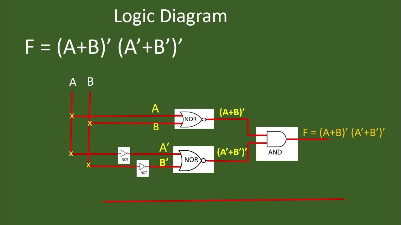 Problem 2.5d - Digital Design - Moris Mano - YouTube