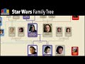 Skywalker Family Tree and Star Wars Saga Quiz