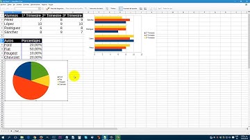 Cómo realizar gráficos en LibreOffice Calc?