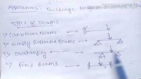Fea Module-3, Analysis of Beams lecture video -29