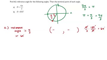 Unit Circle Part 3