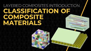 Types of Composite Materials – Lesson 2 | Ansys Innovation Courses