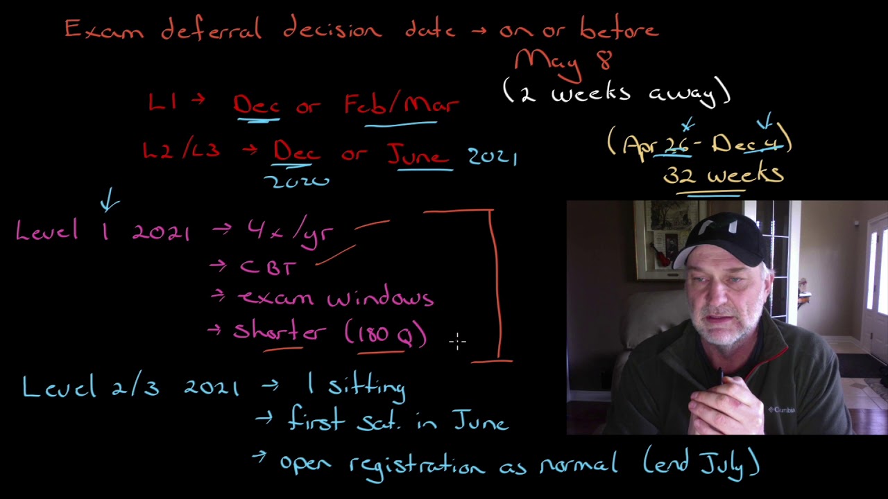 CFA Exam Deferrals   all Levels   update