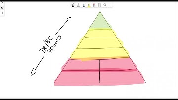 Disaster Recovery and Business Continuity: Ensuring Resilience and Sustainability