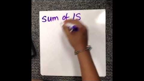 Linear Square Regression Line 3.3 AP Statistics