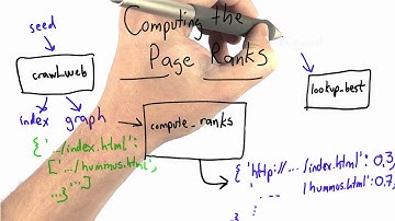 Computing Page Rank - CS101 - Udacity