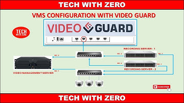 HOW TO CONFIGURE VMS WITH VIDEOGUARD | VIDEOGUARD INTEGRATION | #sira #dubai #tech #vms #technology