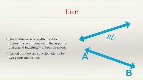 Points Lines and Planes- Part 1- Undefined Terms