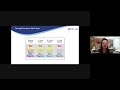 3 Things CMOs Need to Know About Digital Accessibility | GrackleDocs & OSOM Studio Webinar