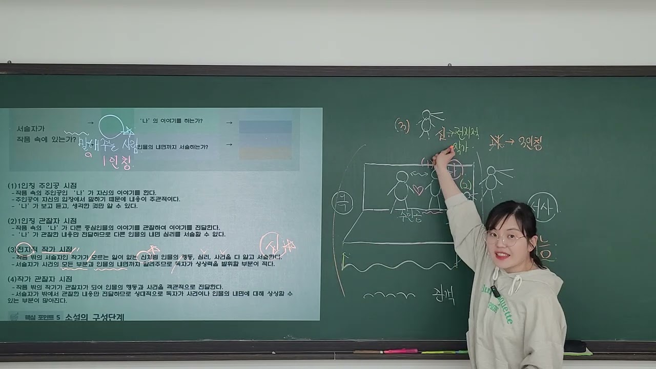 중1 8차시(1) 소설 (서술자)