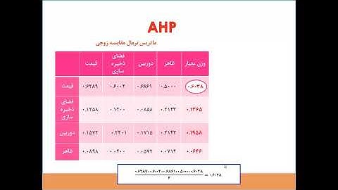 AHP(Analytic Hierarchy Process) video