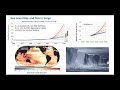 How Climate Change is Impacting Hurricanes - Webinars w/ SACE