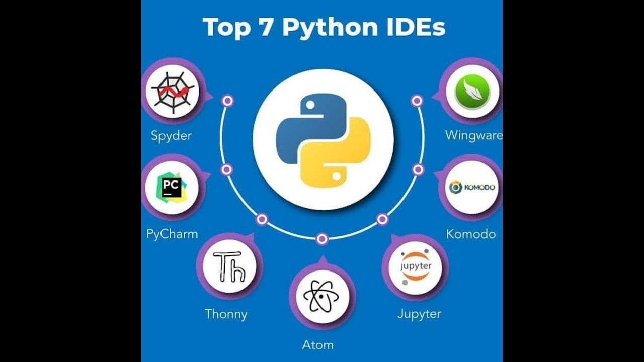 Python 2 0. Инфографика python. питон thony. learn python.