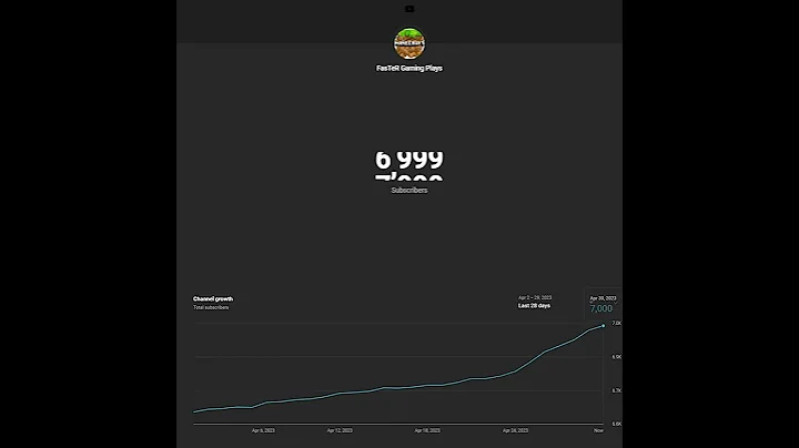 Finally🥺7K Subscribers 😍Complete🙏Happy 7000 Subscriber's❤️#shorts #7k #7000 #subscribers #viral #ad