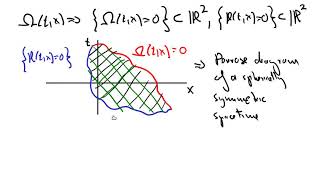 Carter-Penrose diagram of the Schwarzschild spacetime