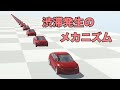 【物理エンジン】渋滞はなぜ起きるのか?