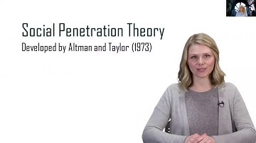 COMMB201 Social Penetration Theory