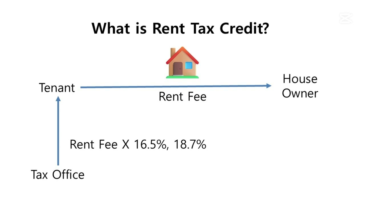 Tax Saving by Rent Tax Credit in Korea