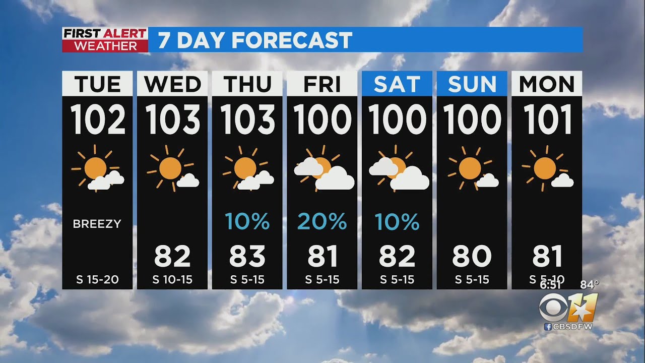 Slight rain chances ahead later this week - YouTube