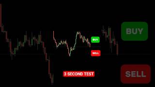 Can You SPOT the Trade in 3 Seconds?