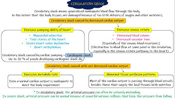 Circulatory Shock. Chapter 24 part 2. Guyton and Hall Physiology.