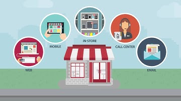 Rich Relevance: Omnichannel Personalization Explainer Video