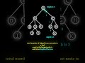 Depth of Binary Tree | Data Structure #shorts #dsa #computerscience #coding #engineering #tree #cse