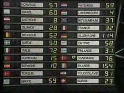 Eurovision 1987 - Voting Part 4/4 (British commentary)