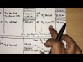 Cash Flow Statement Part 11