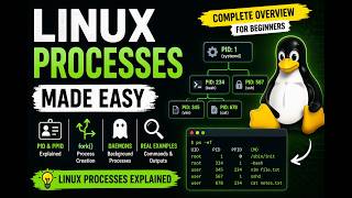 Linux Processes Made Easy | Complete Overview for Beginners | Linux processes explained
