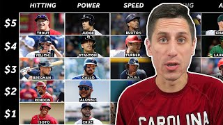 ... today's challenge is to create the best baseball player ever based
on a bleacher report graphic for only $15. w...