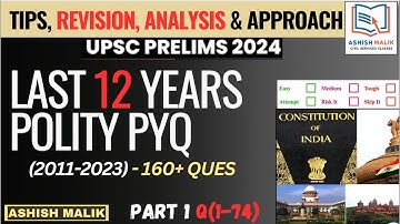 PART-1 POLITY | ALL PYQs TOPIC WISE | UPSC PRELIMS (2011-2023) #upsc #pyqs #polity #prelims2024