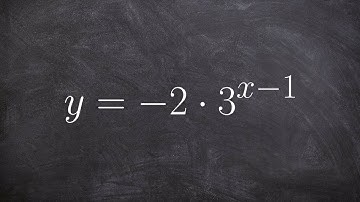 Graphing the exponential function with multiple transformations