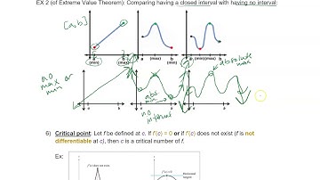 3.1 Notes: Locating extreme values on a function