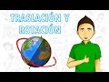 MOVIMIENTO DE ROTACIÓN Y TRASLACIÓN  PARA TODOS