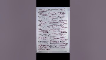 qa engineer roadmap for beginners | qa engineer roadmap | qa engineer #shorts #trendingshorts