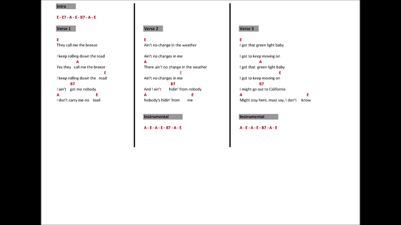 Call Me The Breeze - Izzy Stradlin (Guitar Tab) - YouTube