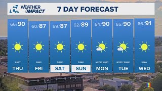 Warm temperatures continue through the weekend | Central Texas Forecast