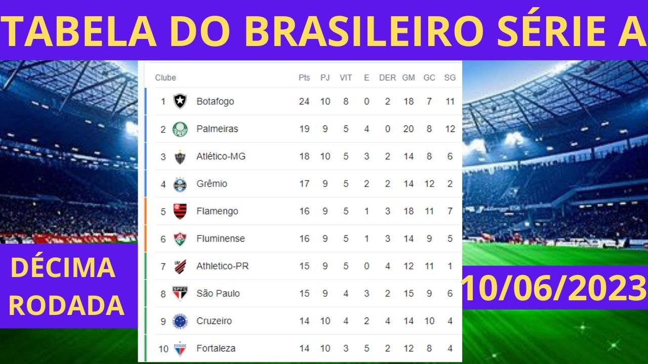 Brasileirão: resultados da décima primeira rodada e tabela de