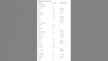 ibps clerk cut off 2024 #shorts #ibps_clerk_notification_2025 #‎ibps_clerk_cut_off_2024 #trending
