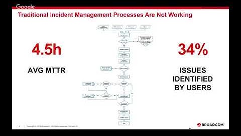 AIOps: Why Now & Where do I Start? - AIxchange - David Myers