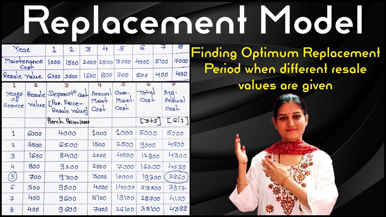 replacement-model-finding-optimum-replacement-period-when-different