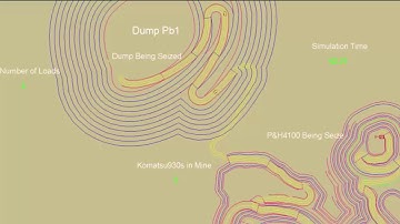 GPSSH - Discrete Simulation and Animation - Mining