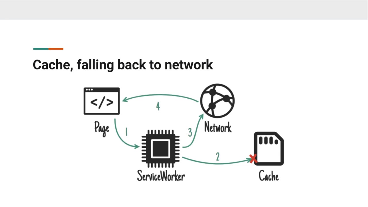 Progressive Web Apps