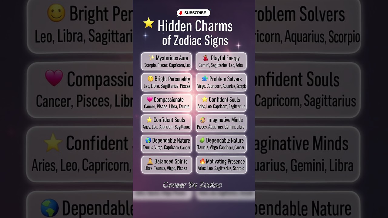 Hidden Charm of Zodiac Signs 