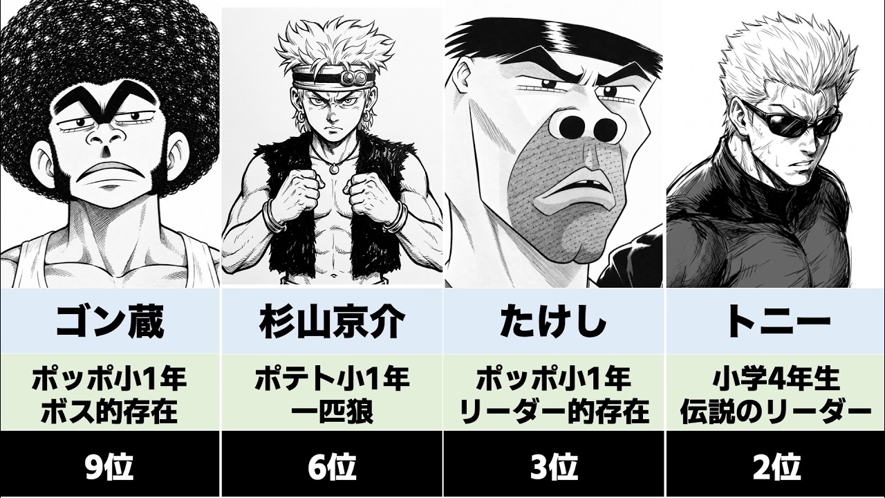 Seikimatsu Leader den Takeshi!] Top 10 Strongest Character
