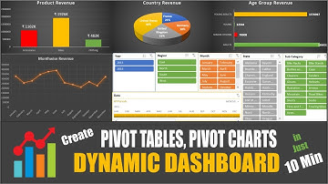 Interactive Excel Dashboards Using Slicers, Pivot Table & Pivot Charts