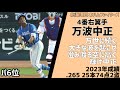 2023年12球団別ベストオーダー応援歌メドレー