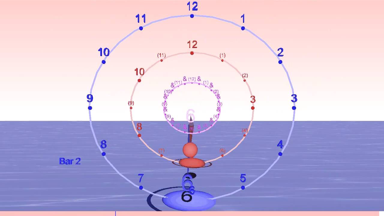 Flamenco Compás "Clock" with syncopation on sixteenth notes Bounce